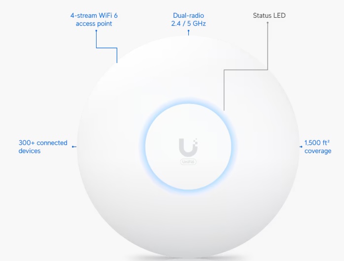 Ubiquiti UniFi U6+
